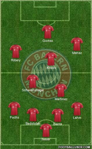 FC Bayern München Formation 2012