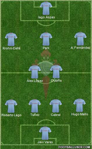 R.C. Celta S.A.D. Formation 2012