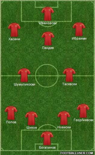 FYR Macedonia Formation 2012