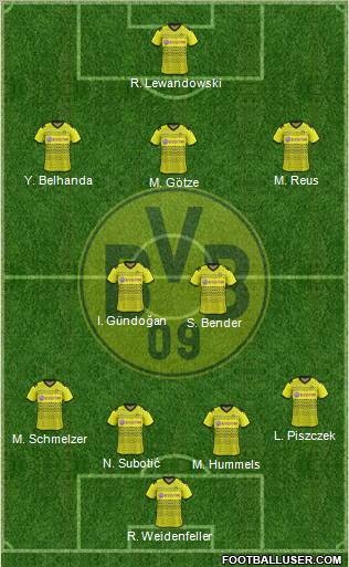 Borussia Dortmund Formation 2012