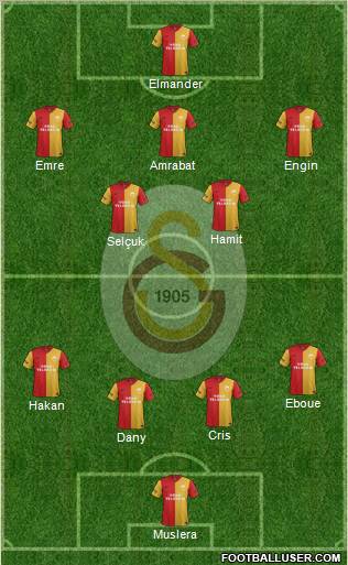 Galatasaray SK Formation 2012
