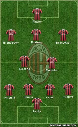 A.C. Milan Formation 2012