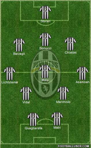 Juventus Formation 2012
