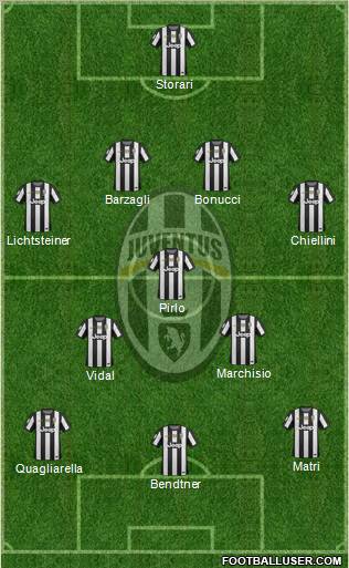 Juventus Formation 2012
