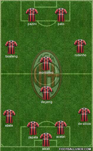 A.C. Milan Formation 2012