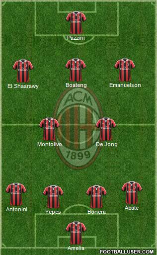 A.C. Milan Formation 2012