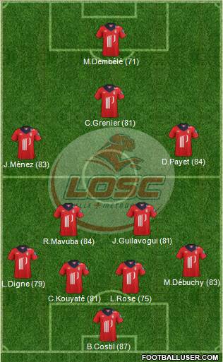 LOSC Lille Métropole Formation 2012