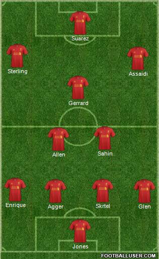 Liverpool Formation 2012