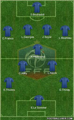 France Formation 2012