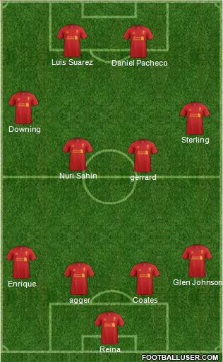 Liverpool Formation 2012