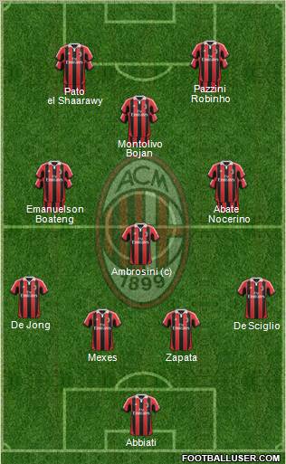 A.C. Milan Formation 2012
