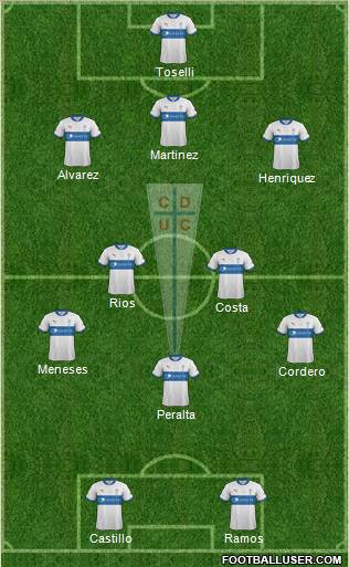 CD Universidad Católica Formation 2012