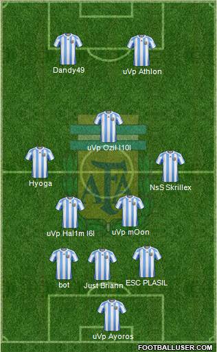 Argentina Formation 2012