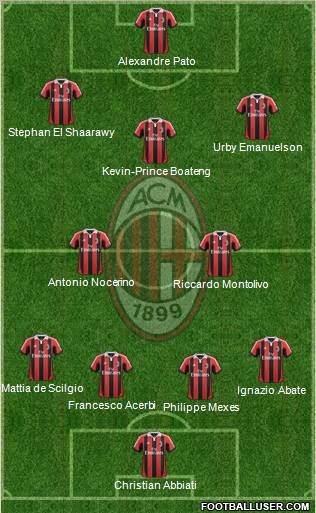 A.C. Milan Formation 2012