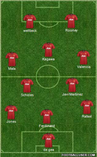 Manchester United Formation 2012