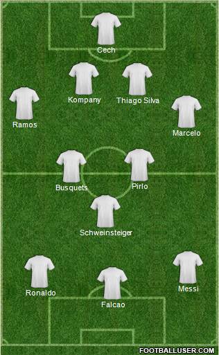 Dream Team Formation 2012