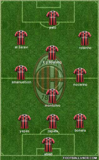 A.C. Milan Formation 2012