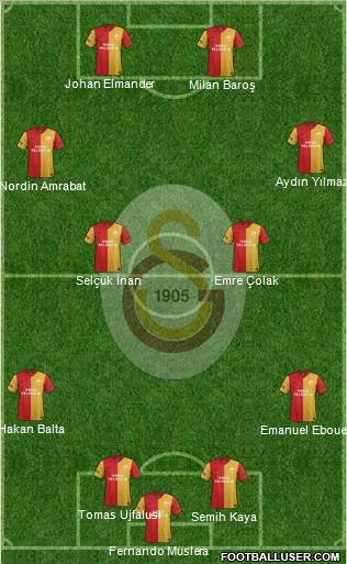 Galatasaray SK Formation 2012