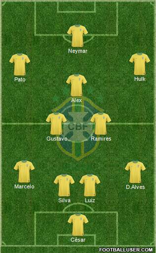 Brazil Formation 2012