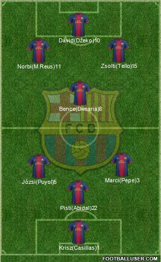 F.C. Barcelona Formation 2012