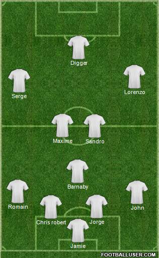 Dream Team Formation 2012
