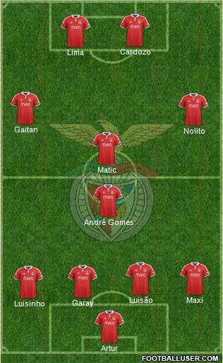Sport Lisboa e Benfica - SAD Formation 2012