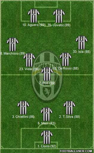 Juventus Formation 2012