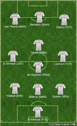 Fulham Formation 2012