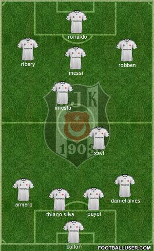 Besiktas JK Formation 2012