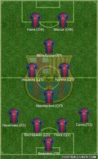 F.C. Barcelona Formation 2012