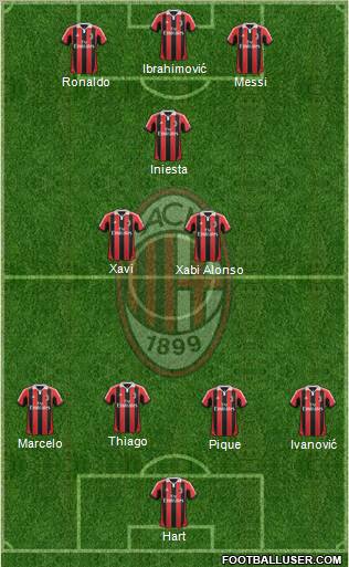 A.C. Milan Formation 2012