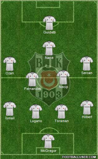 Besiktas JK Formation 2012