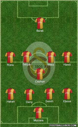 Galatasaray SK Formation 2012