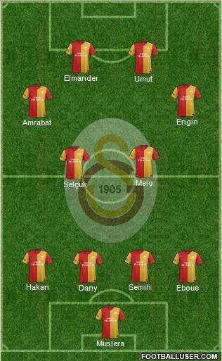 Galatasaray SK Formation 2012
