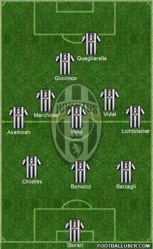 Juventus Formation 2012