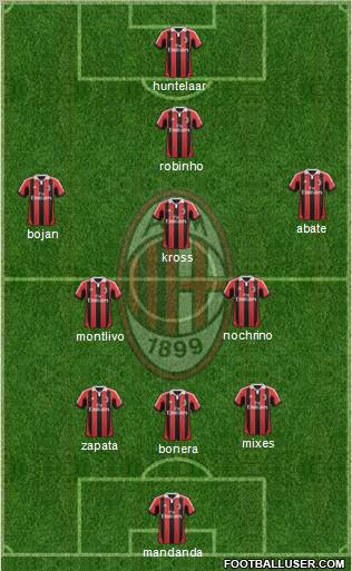 A.C. Milan Formation 2012