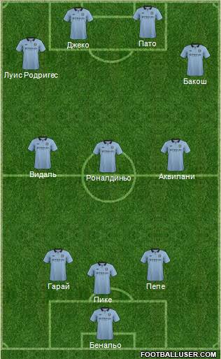 Manchester City Formation 2012