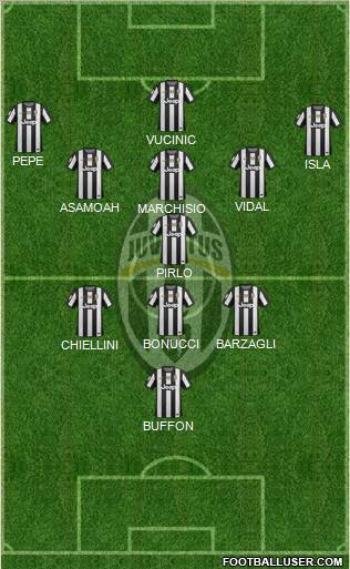 Juventus Formation 2012