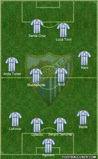 Málaga C.F., S.A.D. Formation 2012