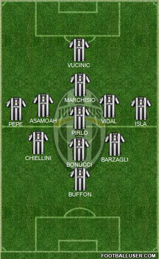 Juventus Formation 2012