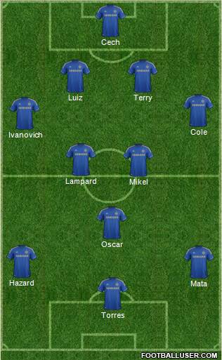 Chelsea Formation 2012