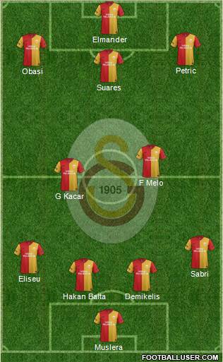 Galatasaray SK Formation 2012