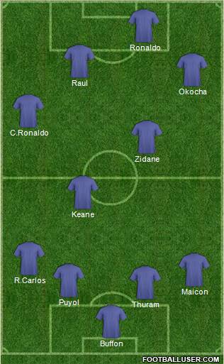Dream Team Formation 2012