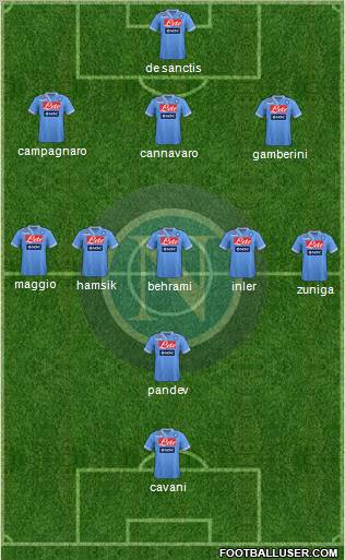 Napoli Formation 2012