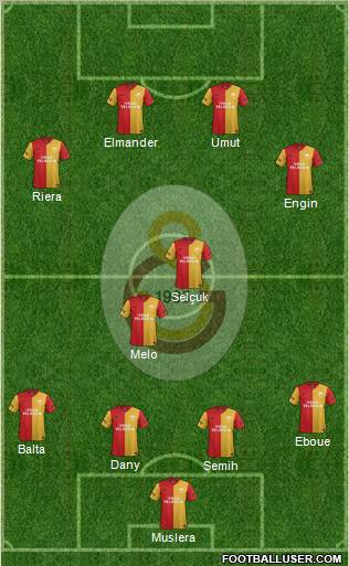 Galatasaray SK Formation 2012