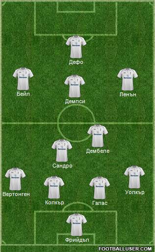 Tottenham Hotspur Formation 2012