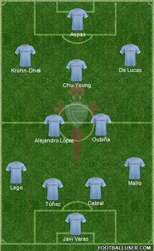 R.C. Celta S.A.D. Formation 2012