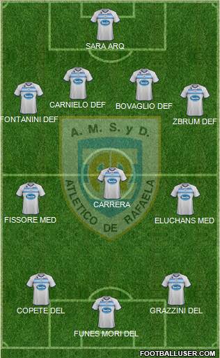 Atlético Rafaela Formation 2012