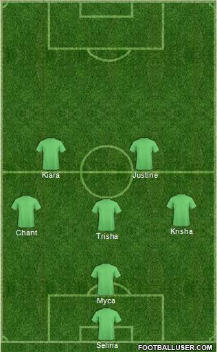 Dream Team Formation 2012