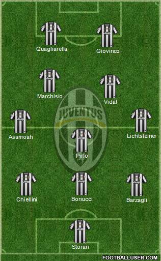 Juventus Formation 2012